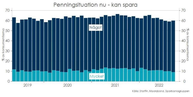 Penningsituation nu - kan spara.