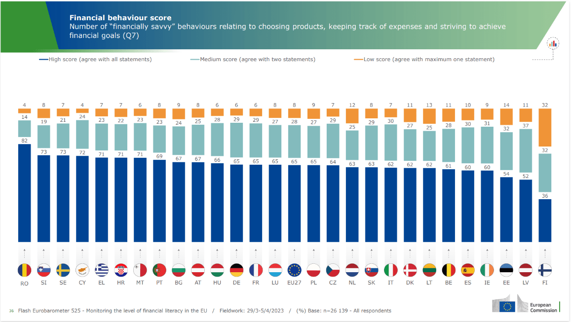 Financial behaviour score.