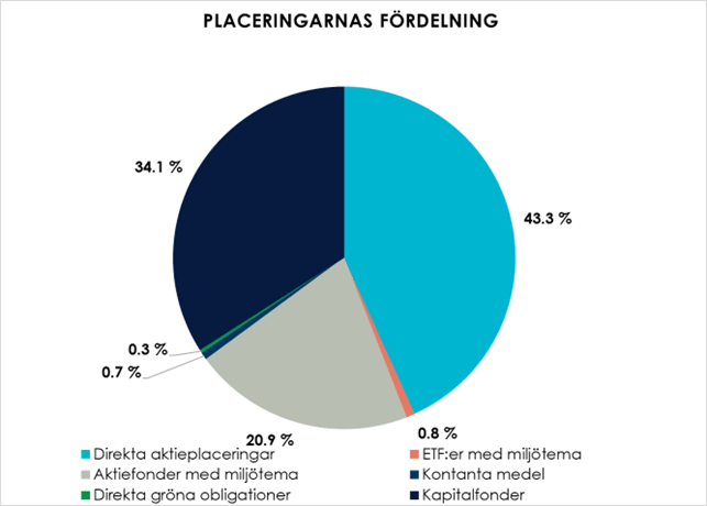 Säästöpankin brändikuva