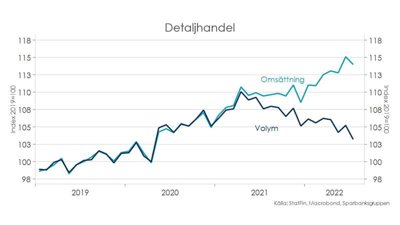 Konjunkturöversikt för hushåll, höst 2022. Tabell: detaljhandel.