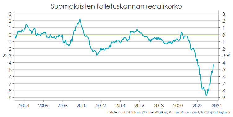 Taulukko.