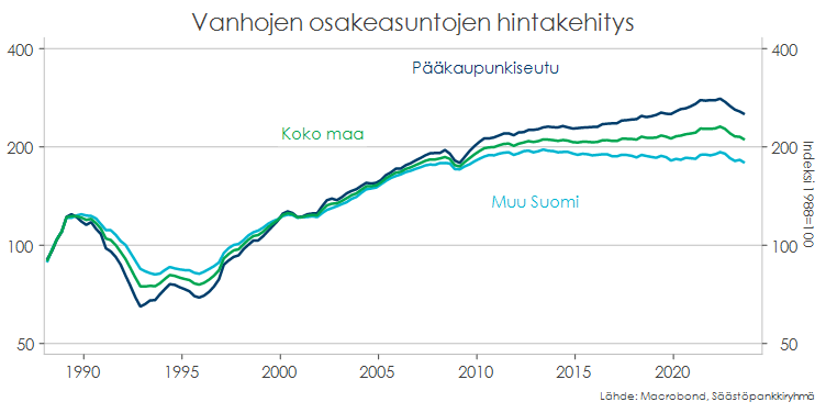 Taulukko.