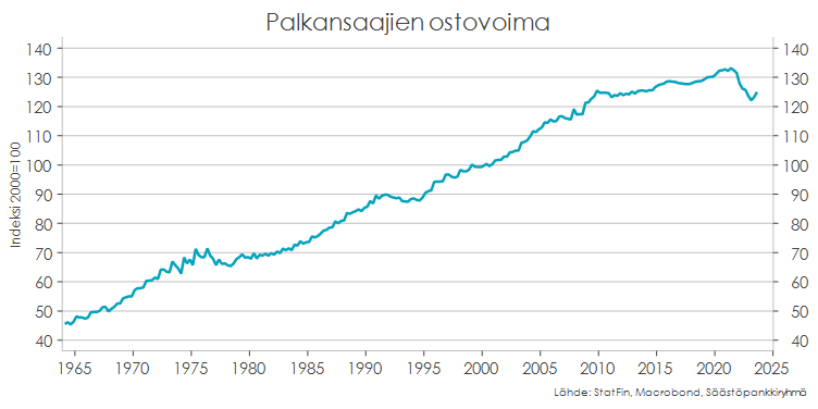 Taulukko.