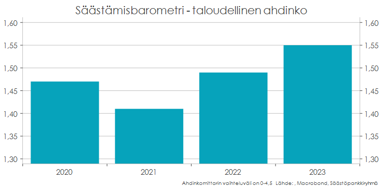 Pylväs diagrammi.