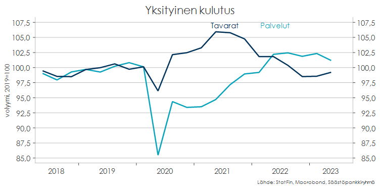 Taulukko.