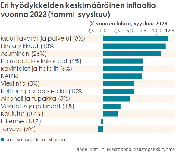 Pylväs diagrammi.