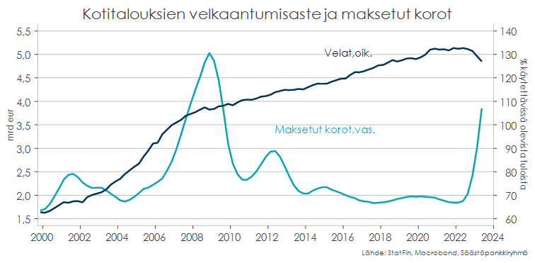 Taulukko.