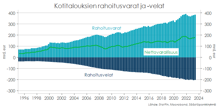 Pylväs diagrammi.