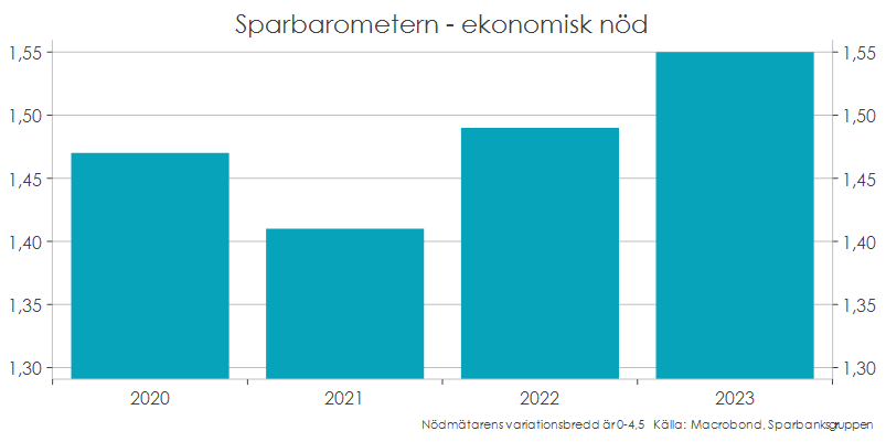 Tabell diagram.