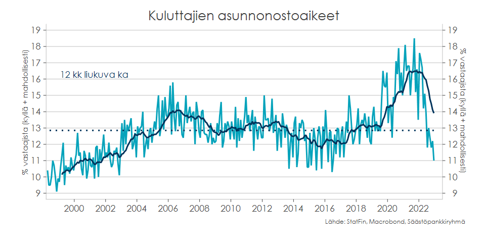 Suhdannekatsaus kuva 2023.