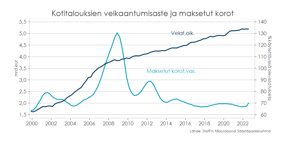 Suhdannekatsaus kuva 2023.