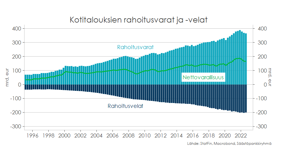 Suhdannekatsaus kuva 2023.