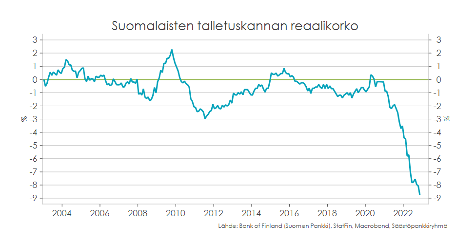 Suhdannekatsaus kuva 2023.