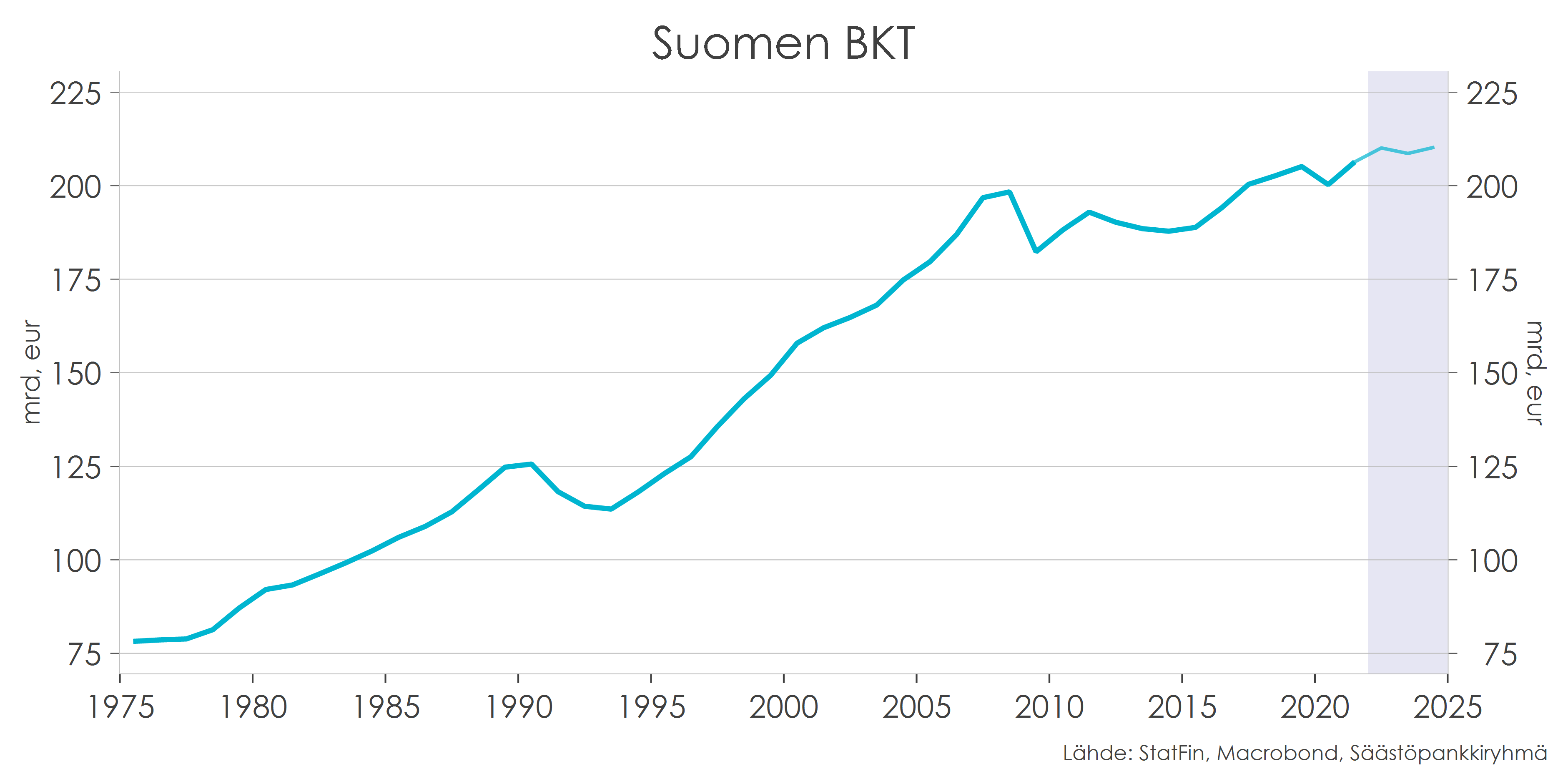 Suhdannekatsaus kuva 2023.