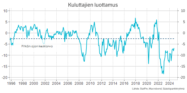 Kuluttajien luottamus.