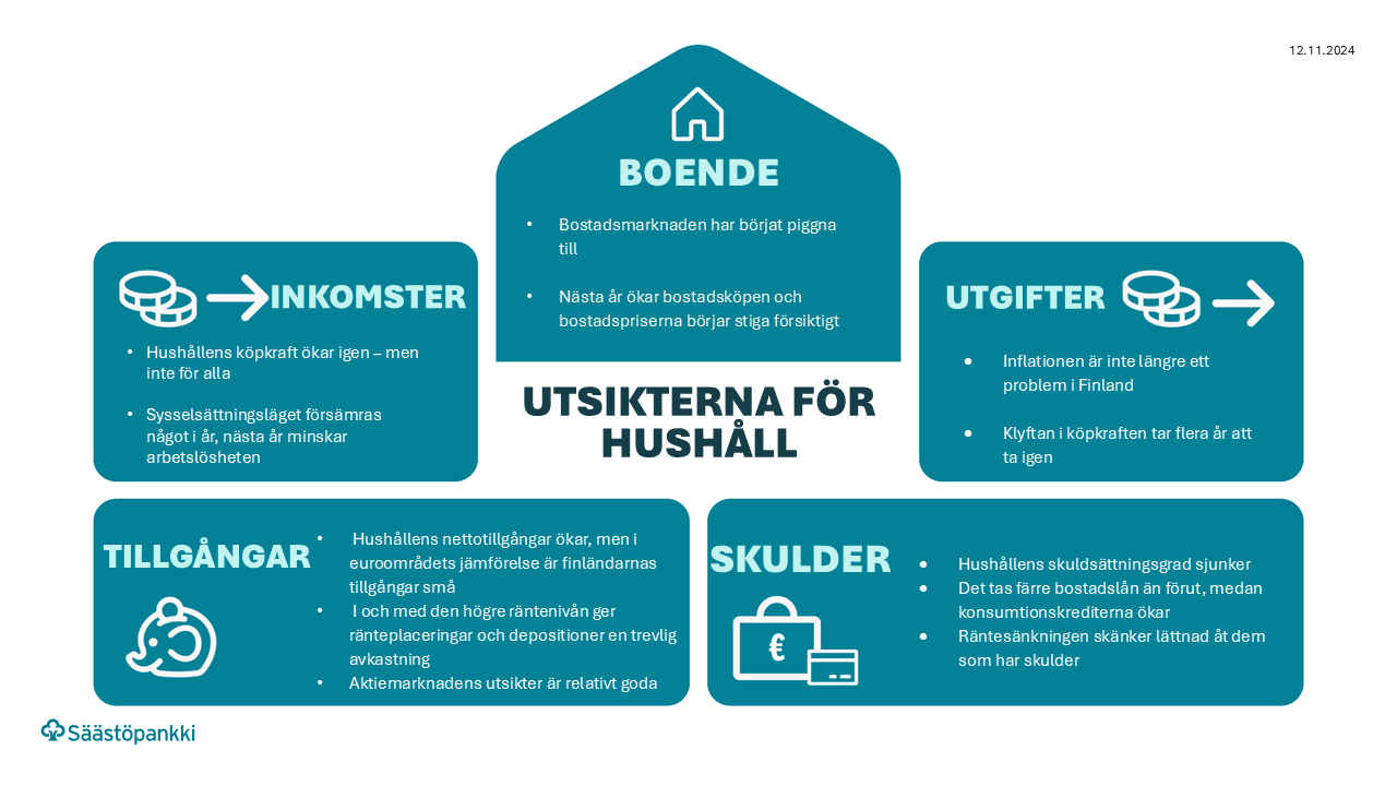 Utsiktrena för hushåll.