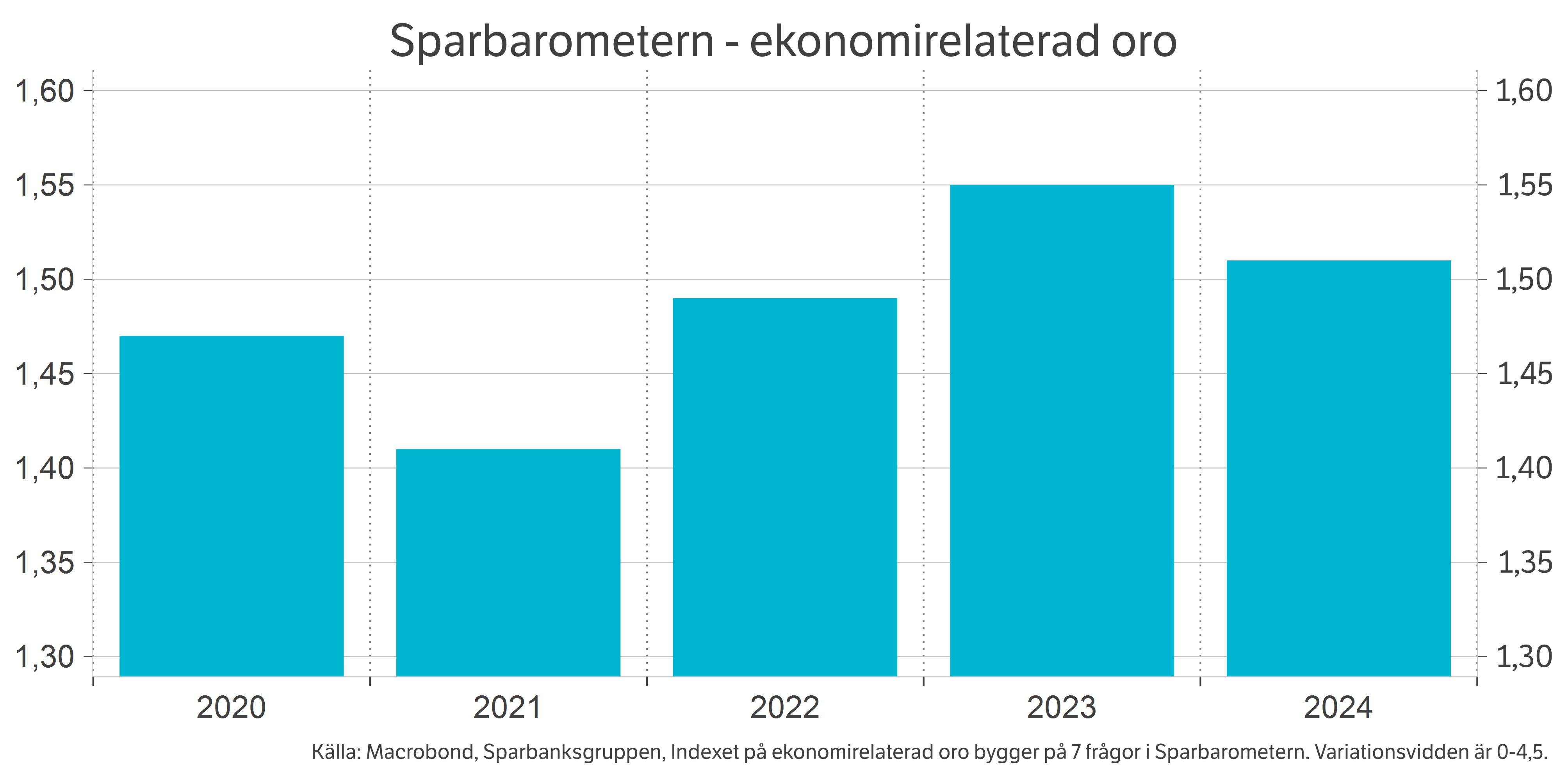 Sparbarometern.