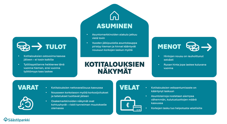 Säästöpankin brändikuva