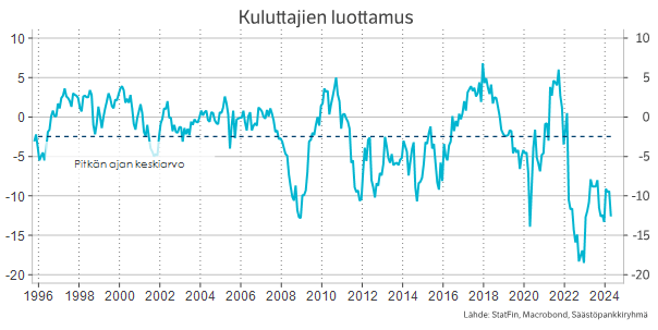 Säästöpankin brändikuva