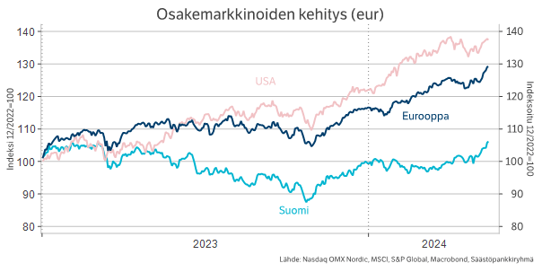 Säästöpankin brändikuva