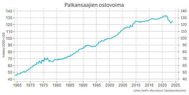 Säästöpankin brändikuva