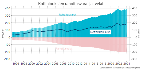 Säästöpankin brändikuva