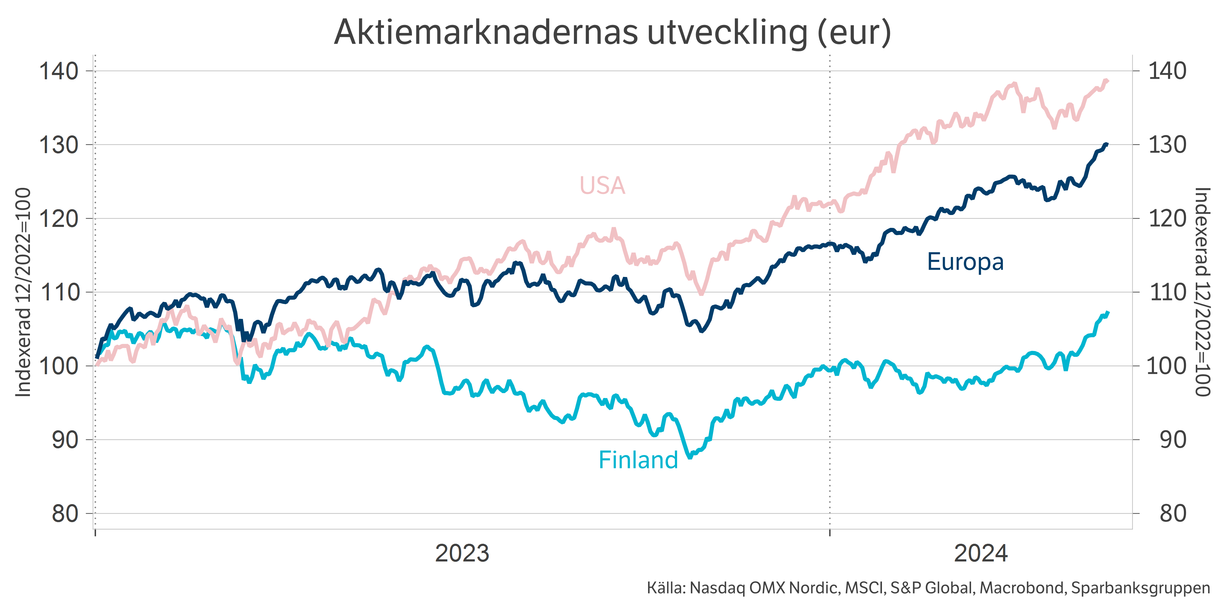 Säästöpankin brändikuva