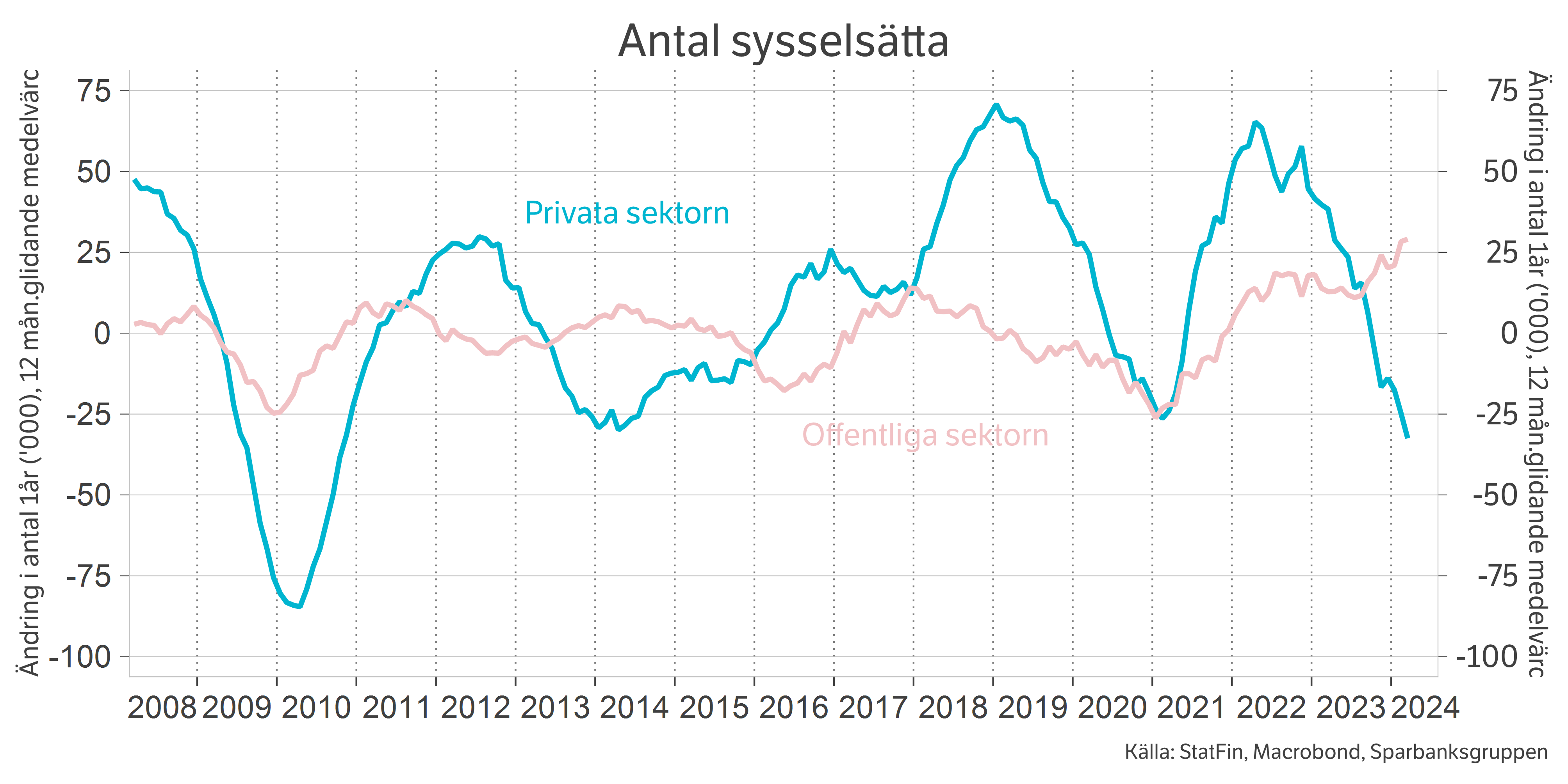 Säästöpankin brändikuva