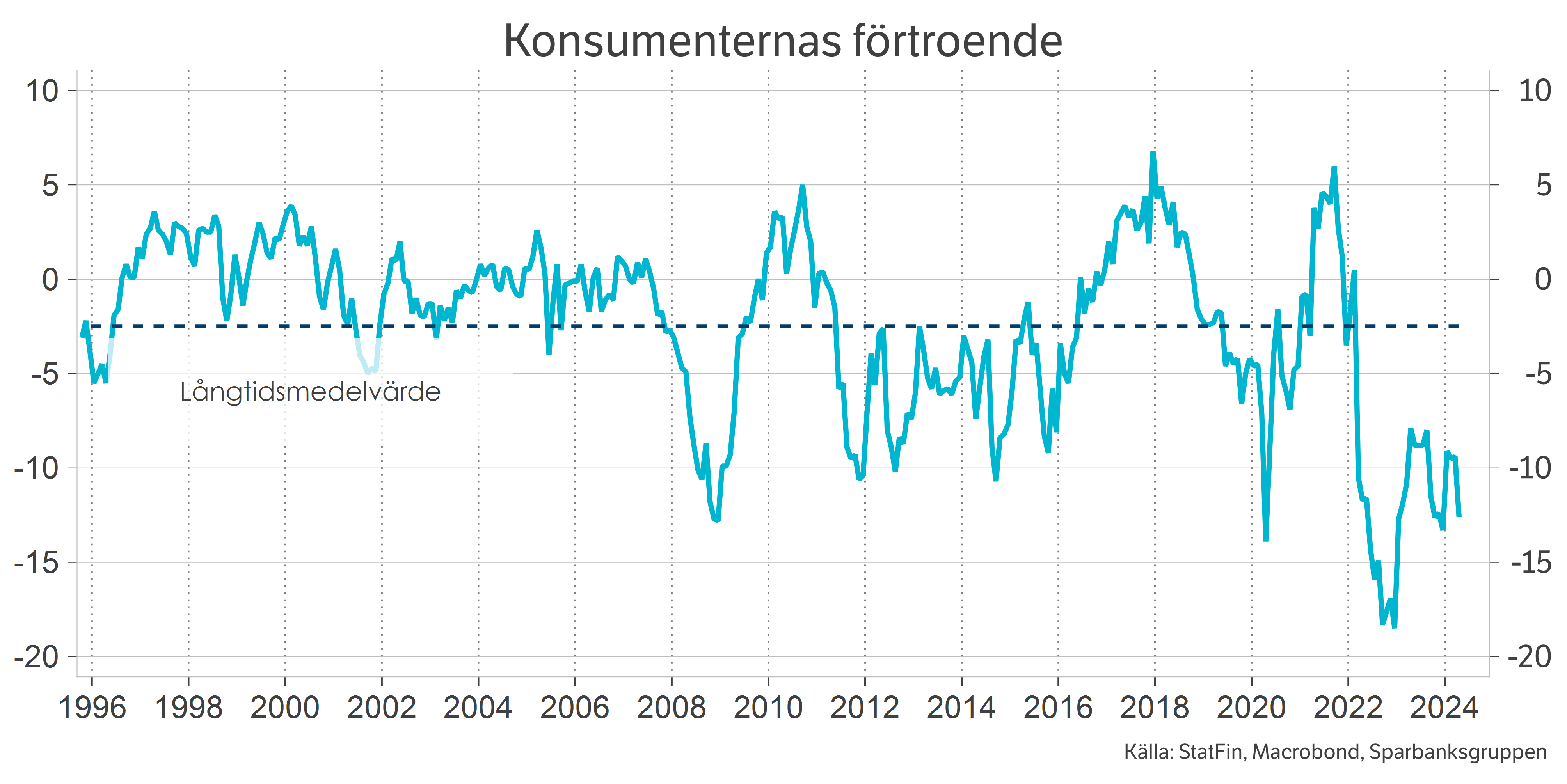 Säästöpankin brändikuva