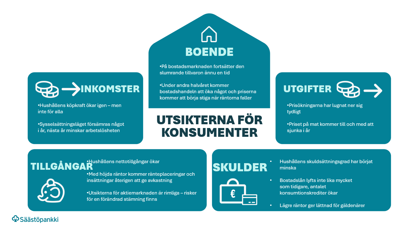 Säästöpankin brändikuva