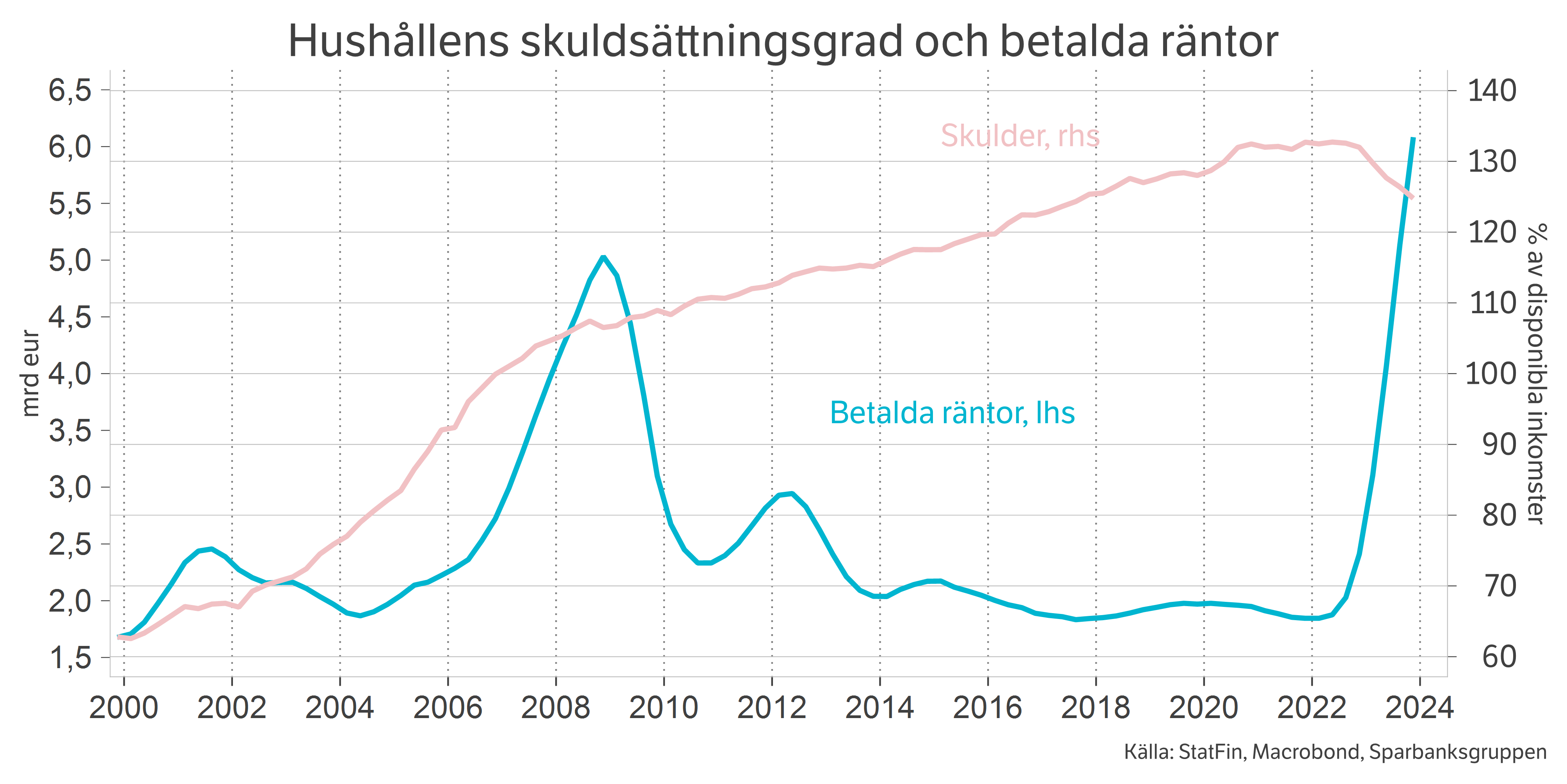 Säästöpankin brändikuva