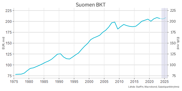 Säästöpankin brändikuva