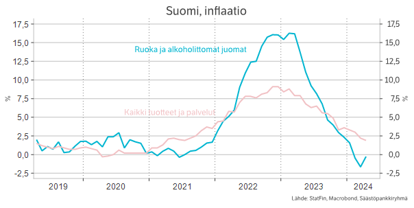 Säästöpankin brändikuva