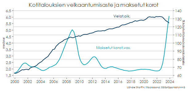 Säästöpankin brändikuva