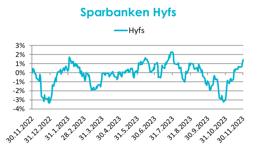 Sparbanken Hyfs 11.2023.