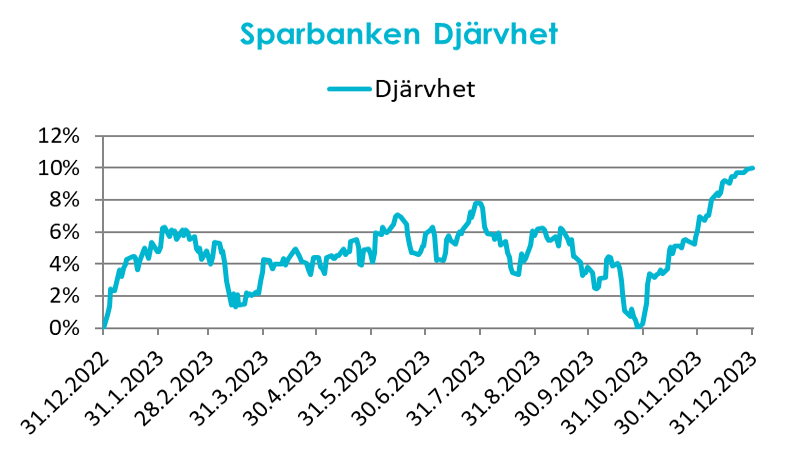 Säästöpankin brändikuva