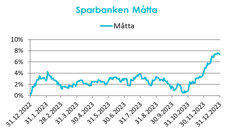 Säästöpankin brändikuva