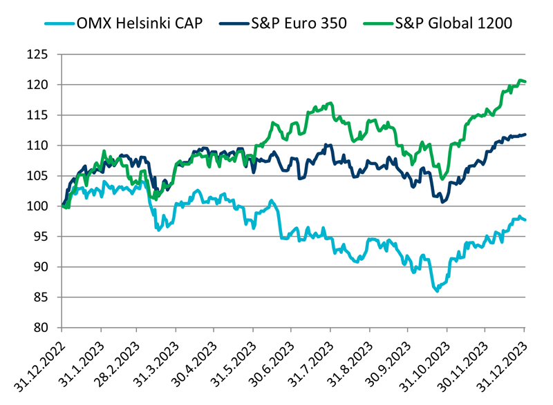 Säästöpankin brändikuva