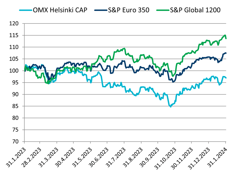 Säästöpankin brändikuva