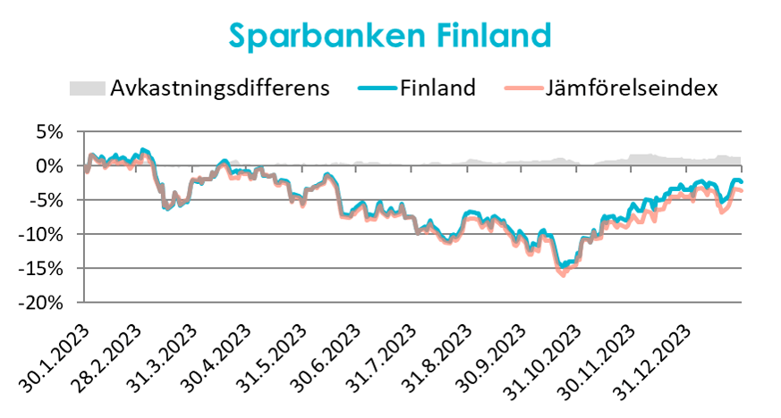 Säästöpankin brändikuva