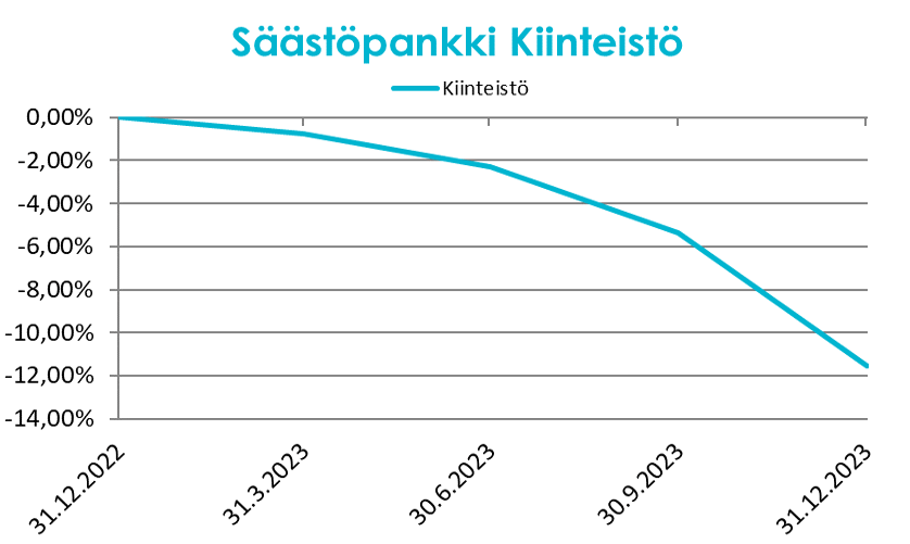 Säästöpankin brändikuva