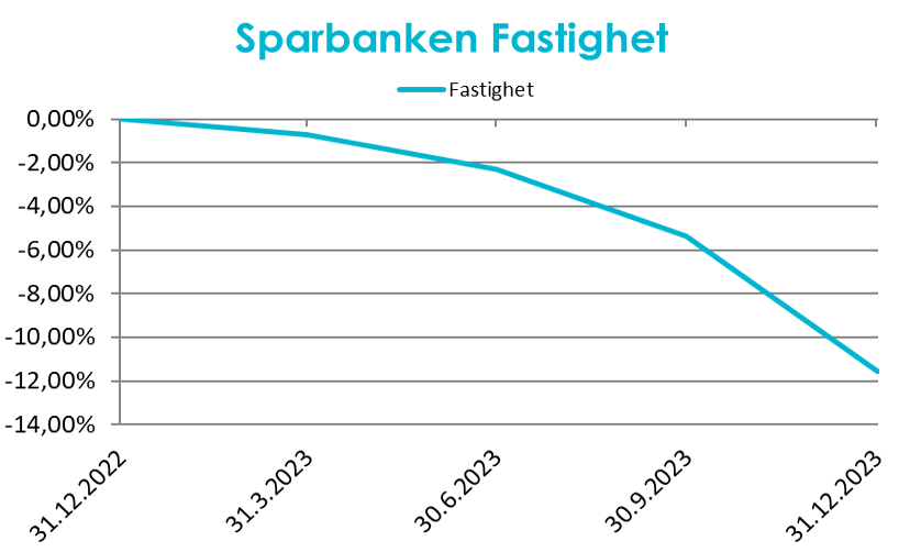 Säästöpankin brändikuva