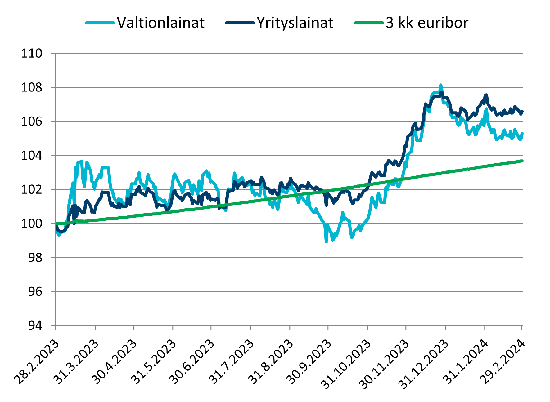 Säästöpankin brändikuva