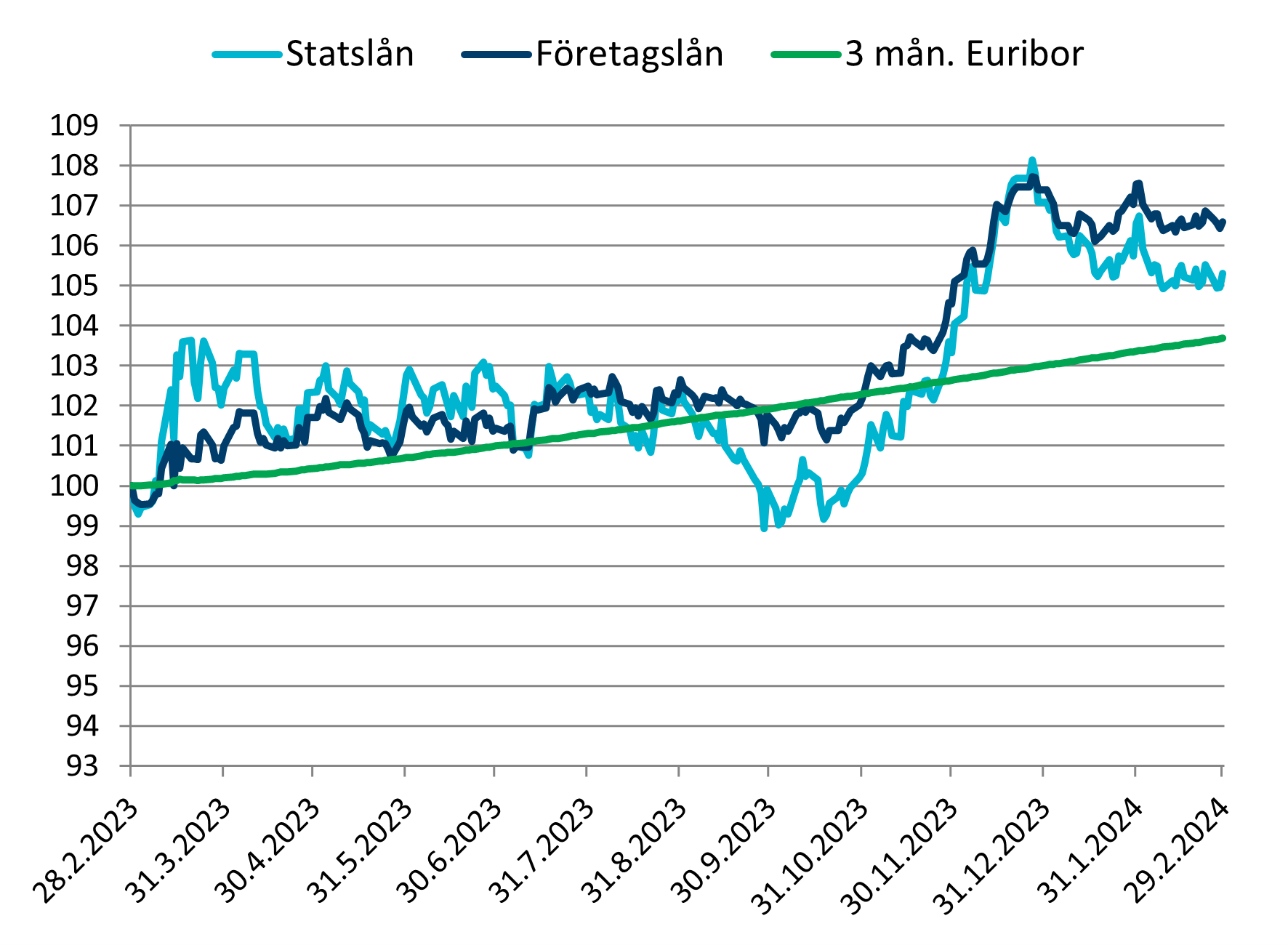 Säästöpankin brändikuva