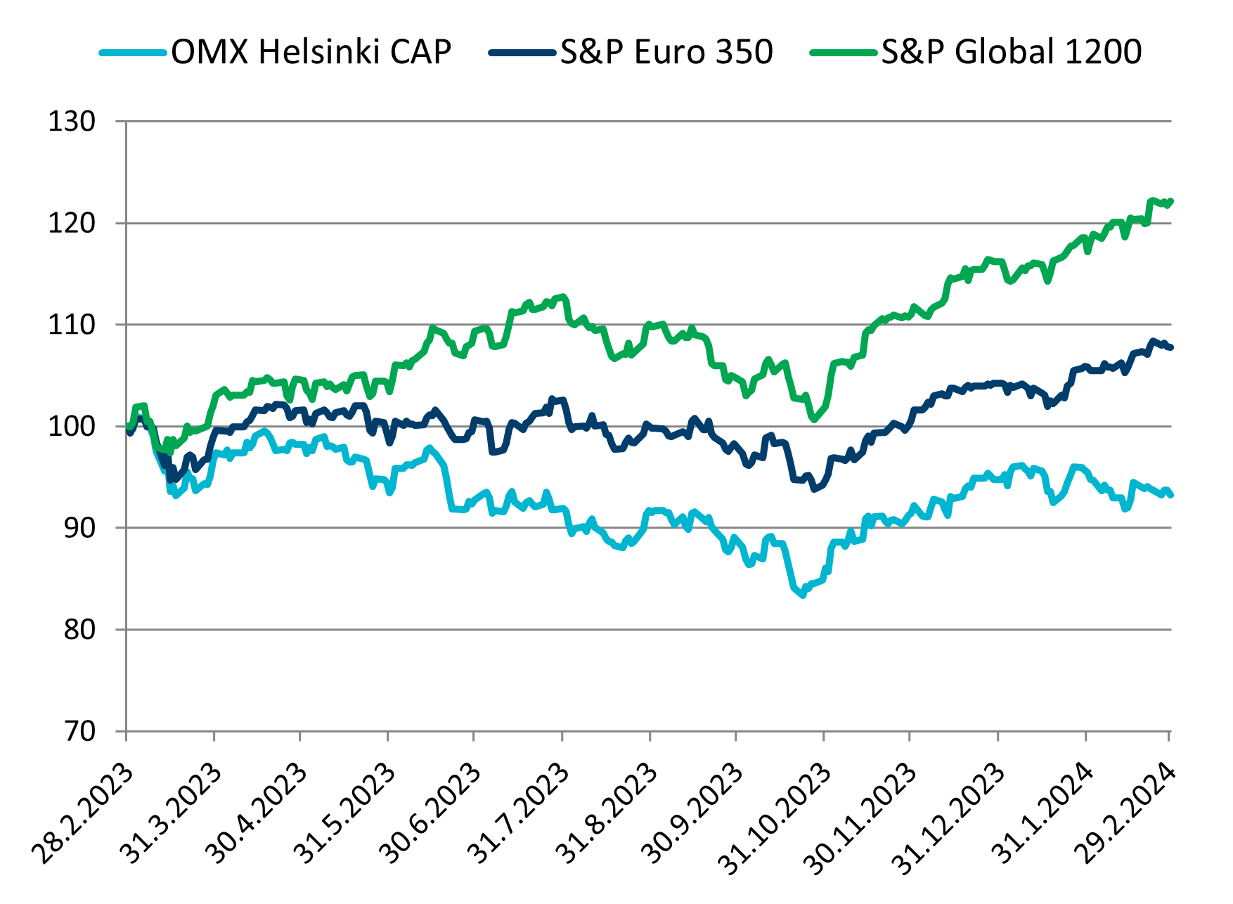 Säästöpankin brändikuva