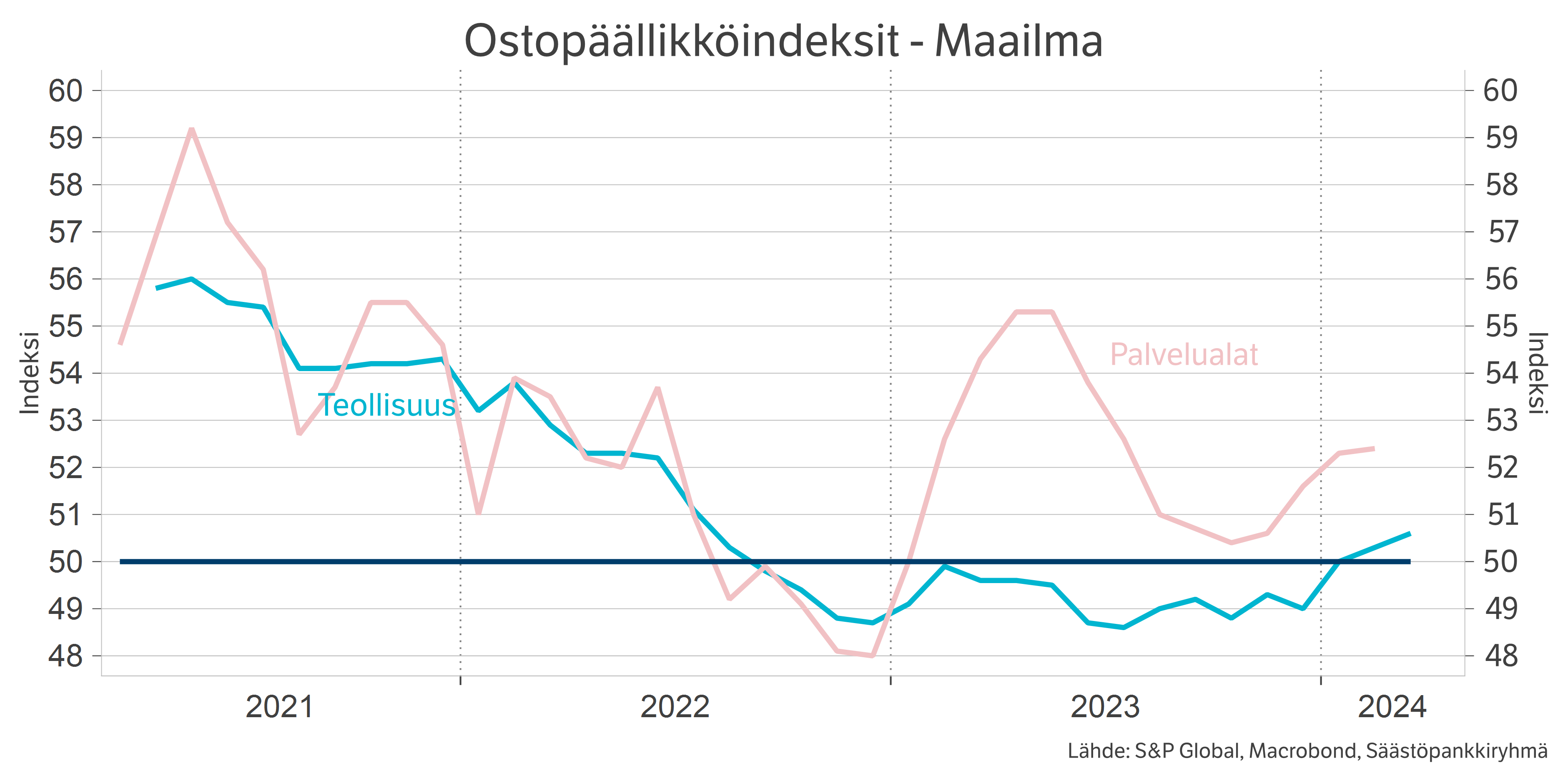 Makrograafi.