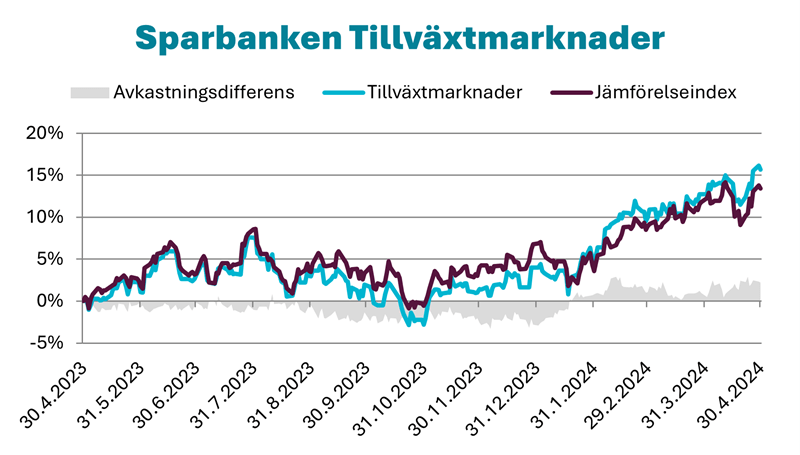 Säästöpankin brändikuva