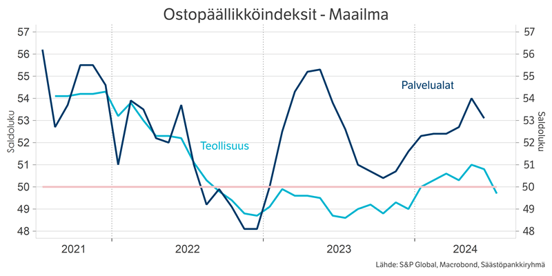 Makrograafi.