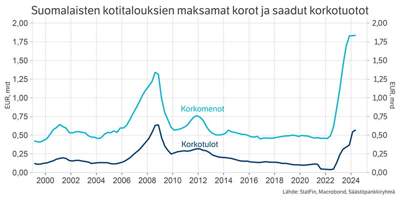 makrograafi.