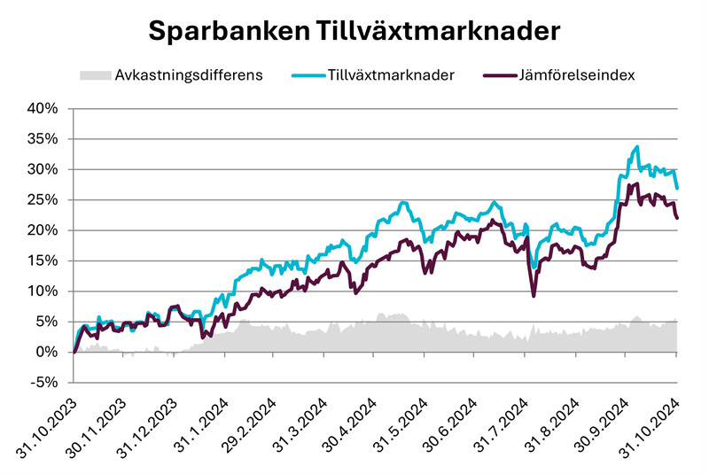 Säästöpankin brändikuva.